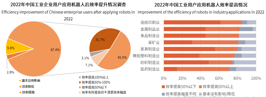 星空体育网站：我国工业机器人密度正式超过美国！(图2)