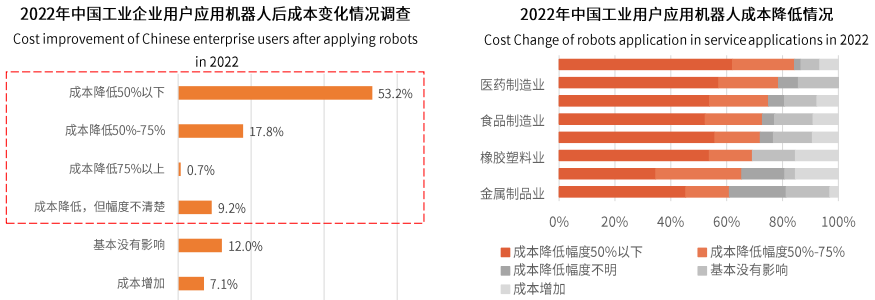 星空体育网站：我国工业机器人密度正式超过美国！(图3)