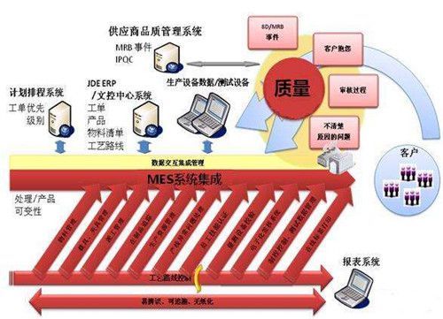 数字化工厂规划方案是怎样(图2)