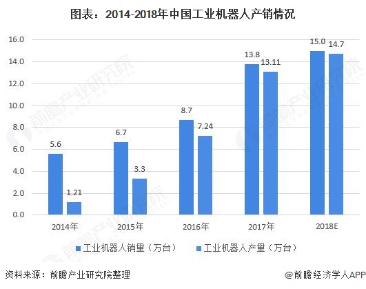 工业机器人发展现状解读本土企业亟待崛起(图3)