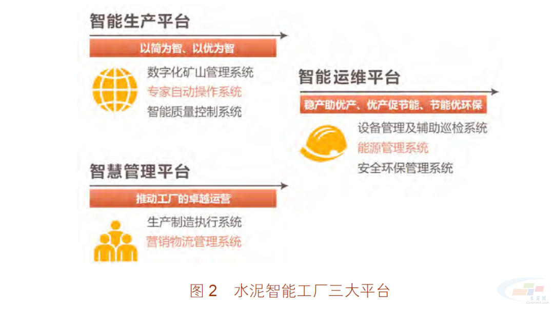 工信部智能工厂案例丨海螺集团：水泥生产全流程智能工厂(图2)