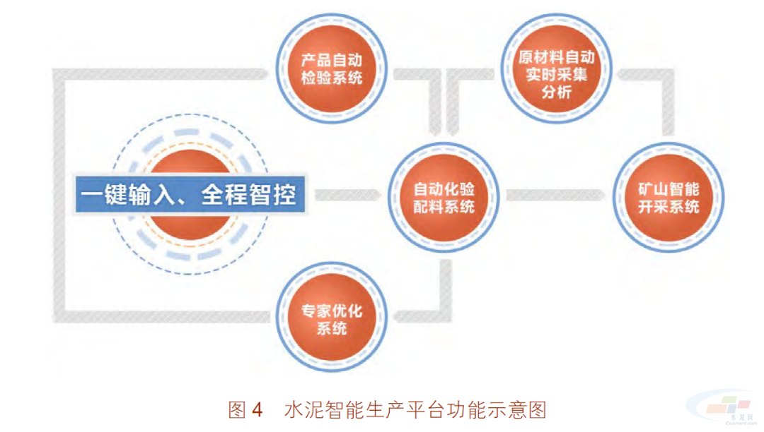 工信部智能工厂案例丨海螺集团：水泥生产全流程智能工厂(图4)