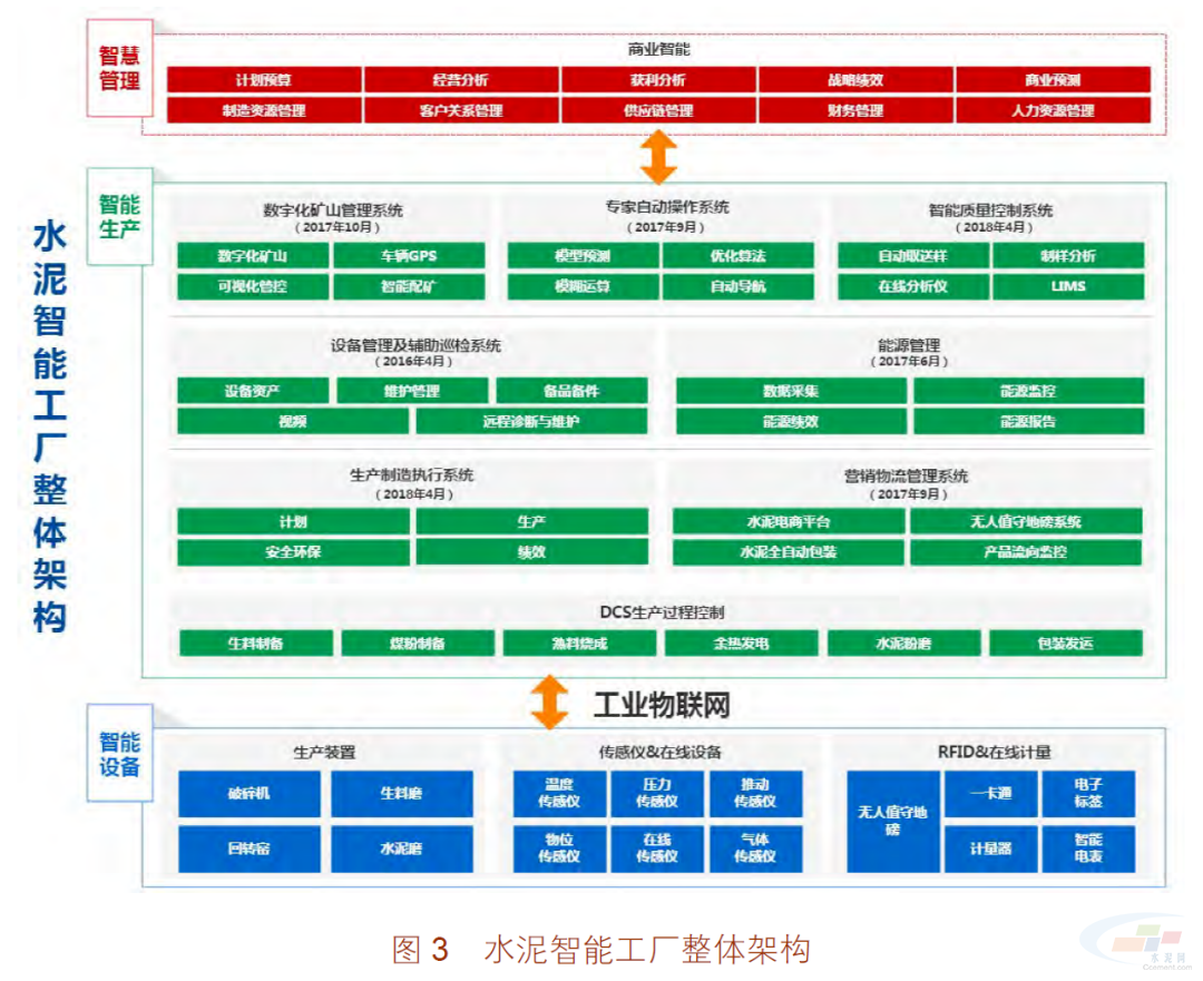 工信部智能工厂案例丨海螺集团：水泥生产全流程智能工厂(图3)