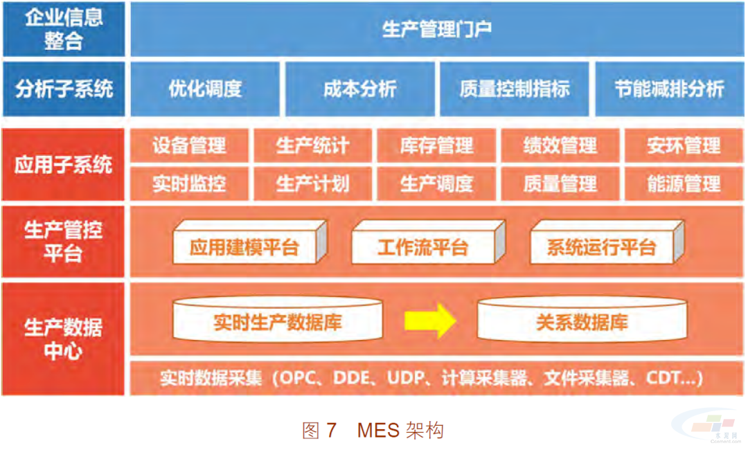 工信部智能工厂案例丨海螺集团：水泥生产全流程智能工厂(图7)