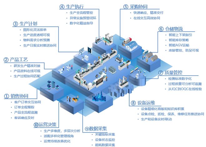 星空体育网站:ONE-COSMO产品图谱2024离散行业数字化工厂解决方案:工厂转型以“数”制胜(图4)