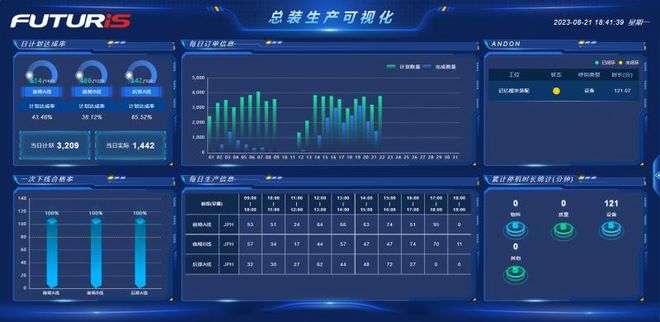 星空体育网站:ONE-COSMO产品图谱2024离散行业数字化工厂解决方案:工厂转型以“数”制胜(图6)