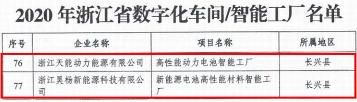 数字化工厂哪家强?答案来了(图1)