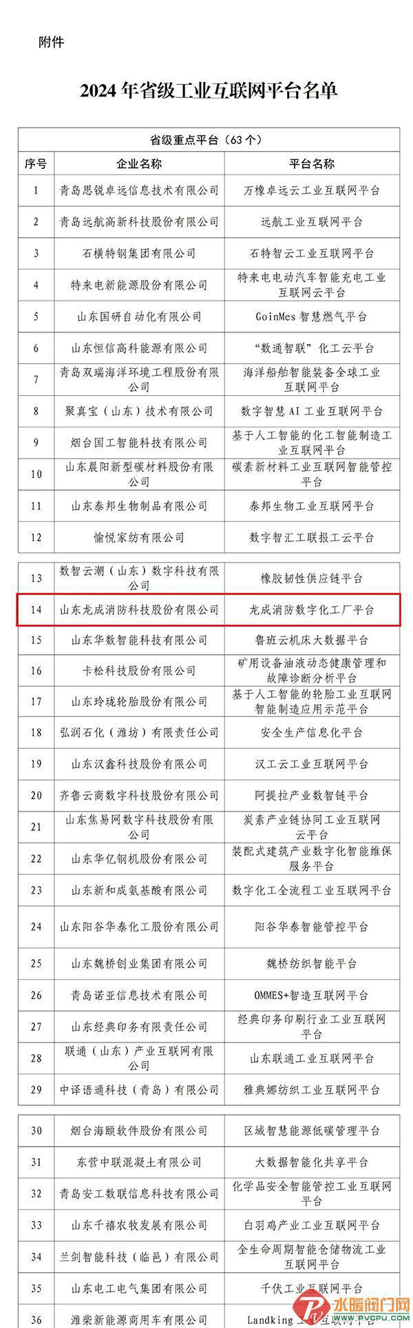 龙成消防数字化工厂平台入选“2024省级工业互联网重点平台”名单(图1)