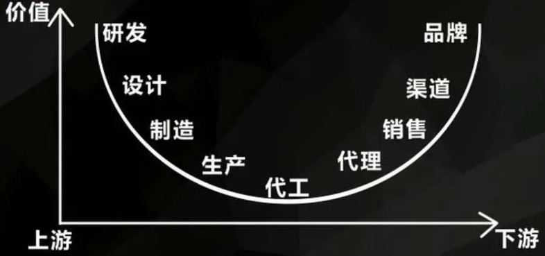 利用易云维®数字孪生工厂平台推进工厂数字化转型是大势所趋(图1)