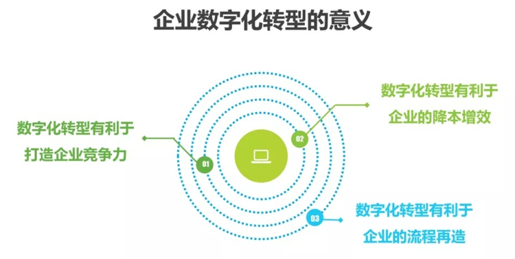 制造企业转型数字化工厂的作用是什么？有哪些优点？(图1)