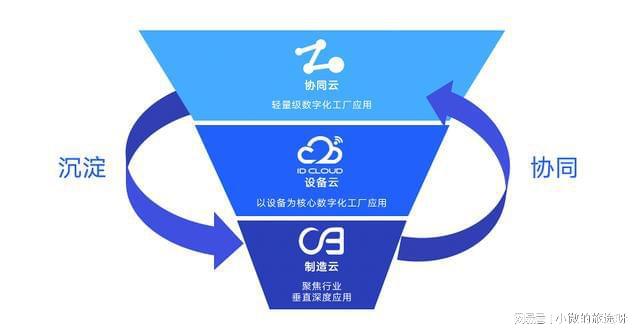 专访欧软云创始人孟德凤:汽配离散行业新一代数字化工厂云平台(图3)