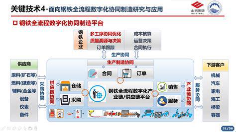 数字化发展的意义如何推动行业高效运作？(图4)