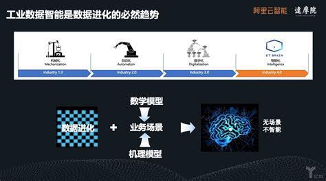 数字化发展的意义如何推动行业高效运作？(图6)