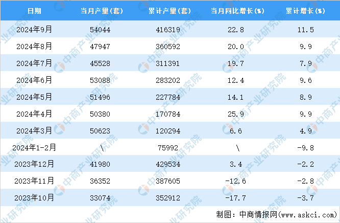 2024年9月全国工业机器人产量数据统计分析(图2)
