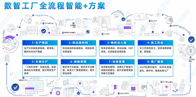 IDC权威揭晓：鼎捷领航数字工厂荣膺领导者象限(图2)
