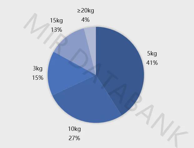 星空体育网站：协作机器人革新浪潮：从工博会透视未来智能制造新格局(图3)