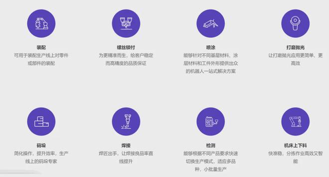 星空体育网站：协作机器人革新浪潮：从工博会透视未来智能制造新格局(图4)
