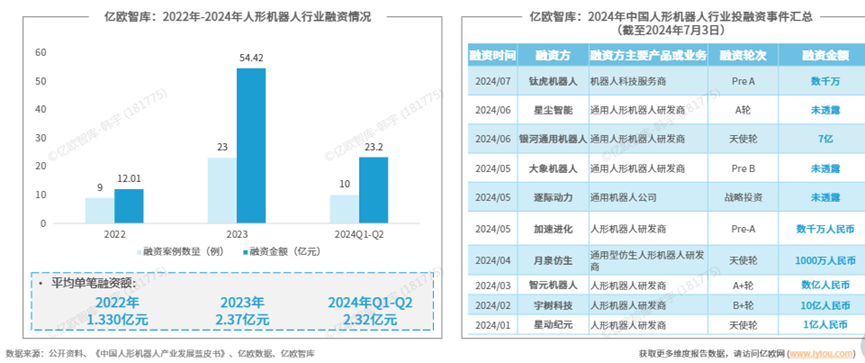 人形机器人发展到什么阶段了？(图1)