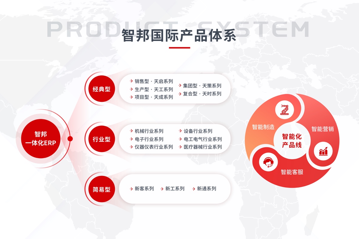 “未来制造”正在到来智邦国际携手品牌代言人刘欢老师助力企业抢占先机(图2)