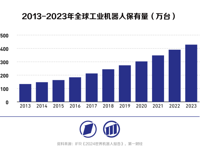 国产工业机器人向具身智能时代迈进创新引领变革(图2)