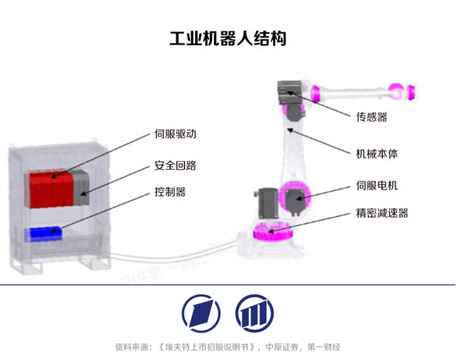 国产工业机器人向具身智能时代迈进创新引领变革(图1)