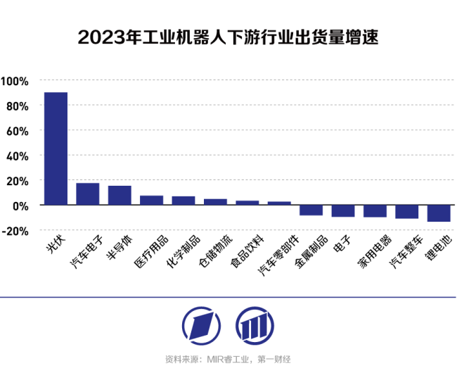国产工业机器人向具身智能时代迈进创新引领变革(图4)