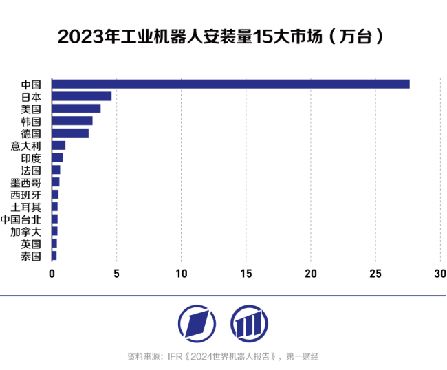 国产工业机器人向具身智能时代迈进创新引领变革(图3)