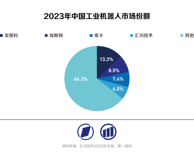 国产工业机器人向具身智能时代迈进创新引领变革(图6)