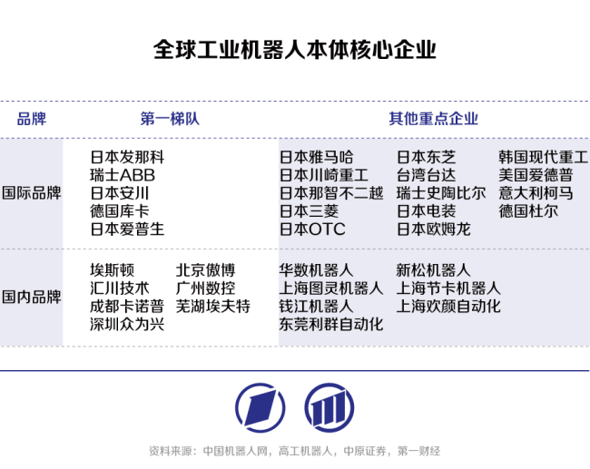 国产工业机器人向具身智能时代迈进创新引领变革(图7)