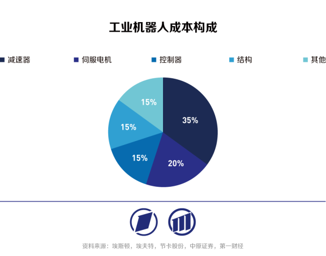 国产工业机器人向具身智能时代迈进创新引领变革(图8)