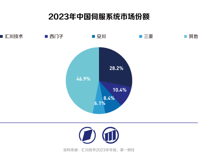 国产工业机器人向具身智能时代迈进创新引领变革(图9)