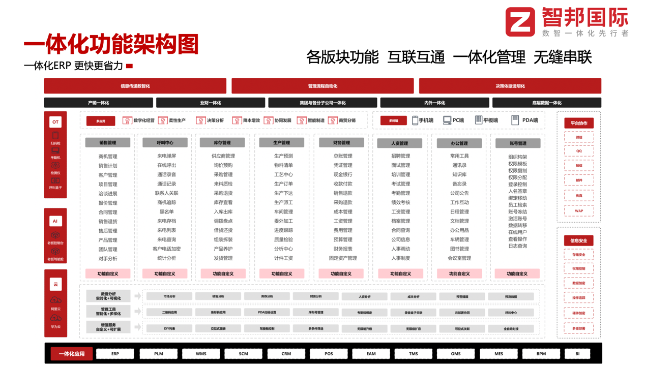 星空体育：10月工业经济回升向好智邦国际天工系列ERP持续支撑“老工厂”数字化转型(图2)