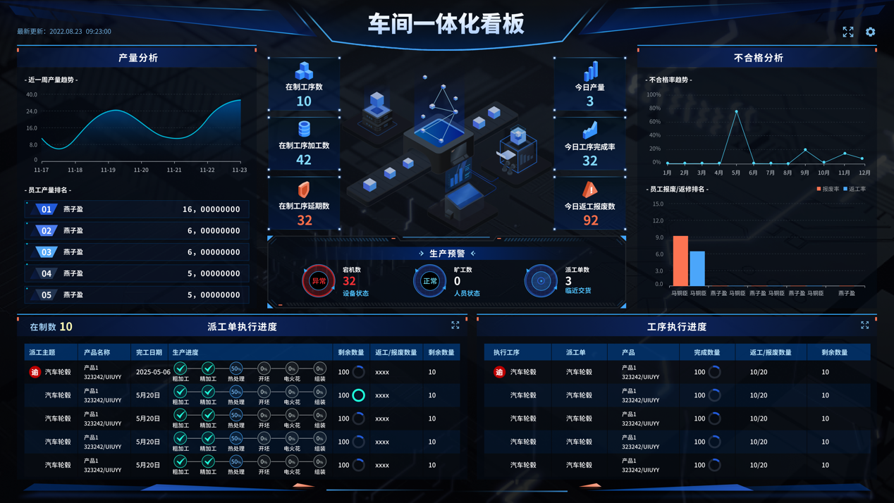 星空体育：10月工业经济回升向好智邦国际天工系列ERP持续支撑“老工厂”数字化转型(图1)