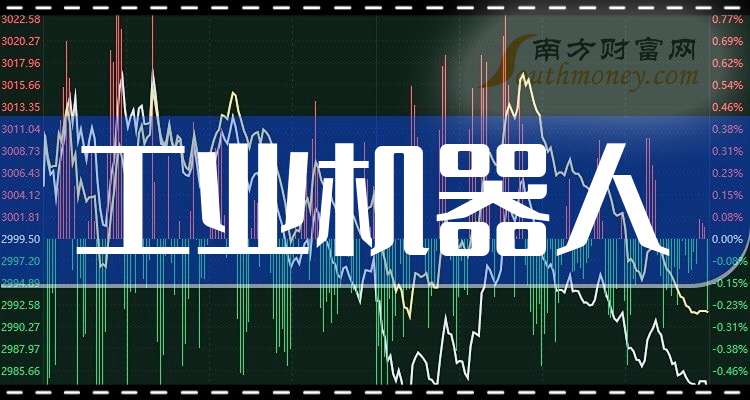 A股三只工业机器人龙头股收藏（20241011）(图1)