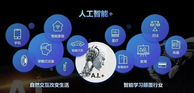 星空体育网站：人工智能技术有哪些(图3)