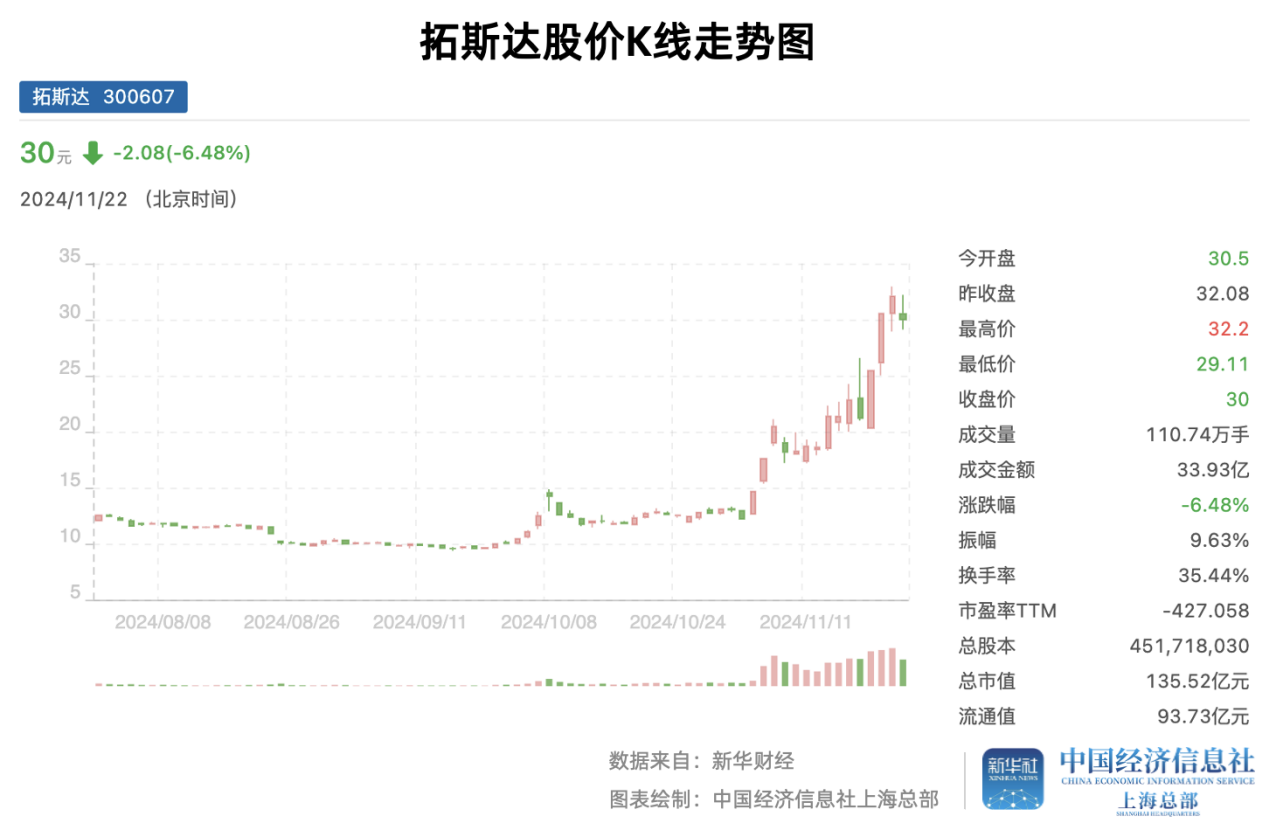 牛股产业链联手华为这家工业机器人领军企业成色几何？(图1)