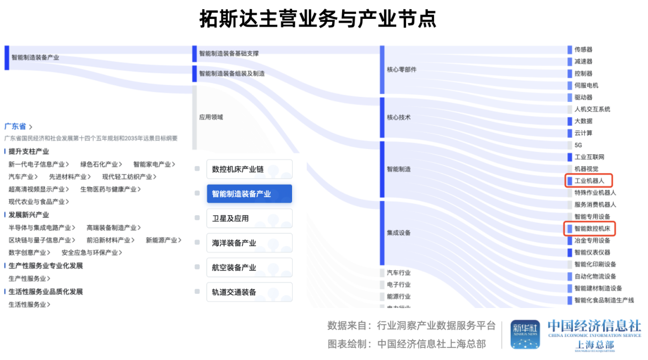 牛股产业链联手华为这家工业机器人领军企业成色几何？(图3)