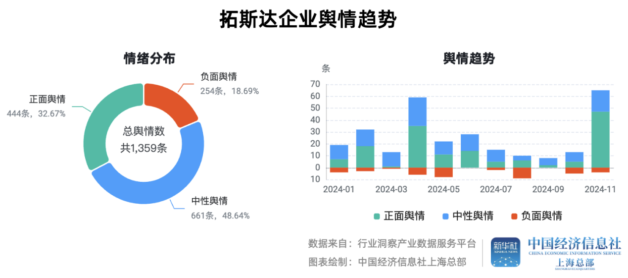 牛股产业链联手华为这家工业机器人领军企业成色几何？(图2)