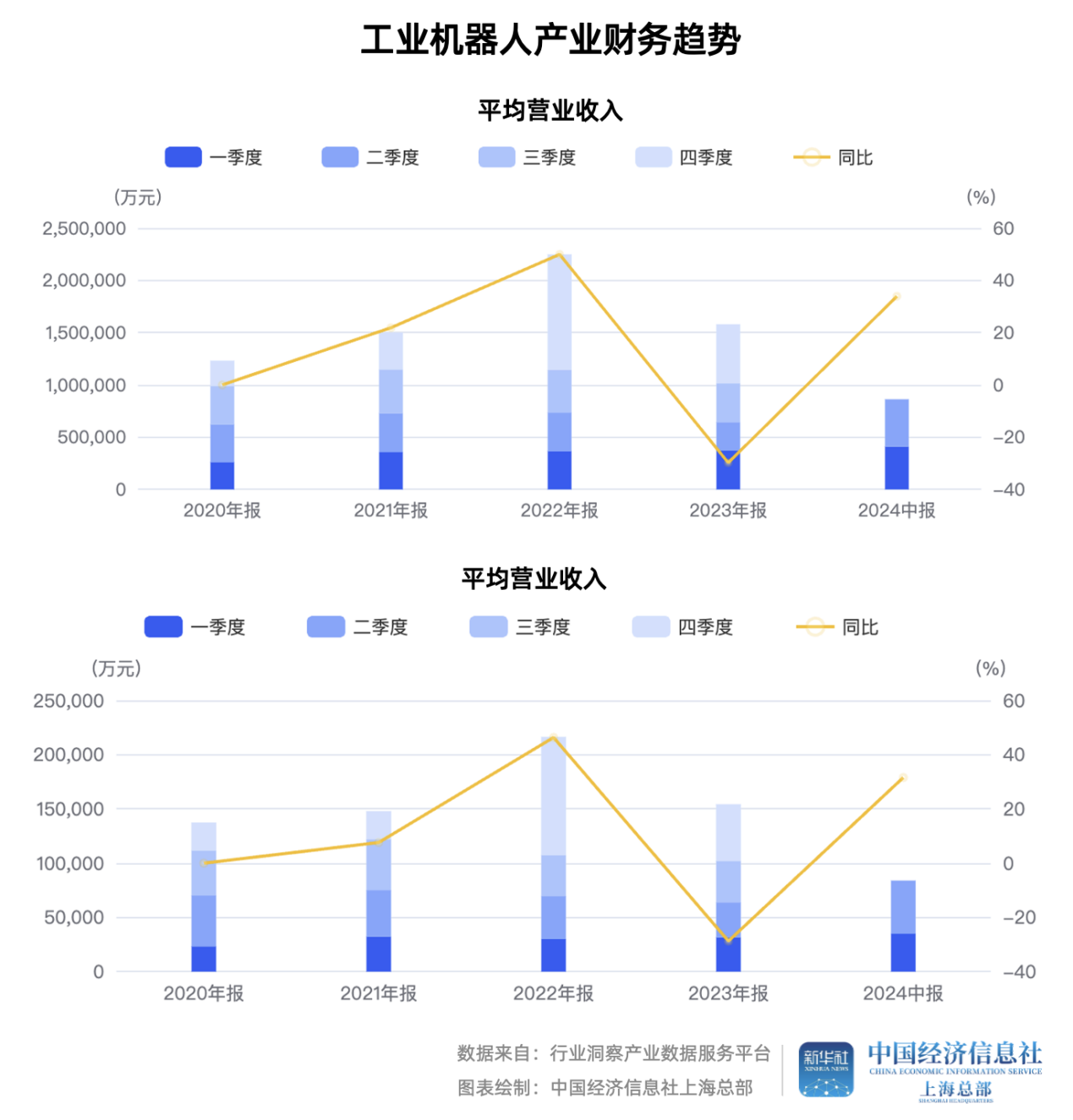 牛股产业链联手华为这家工业机器人领军企业成色几何？(图4)