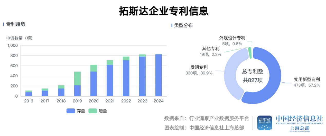 牛股产业链联手华为这家工业机器人领军企业成色几何？(图5)