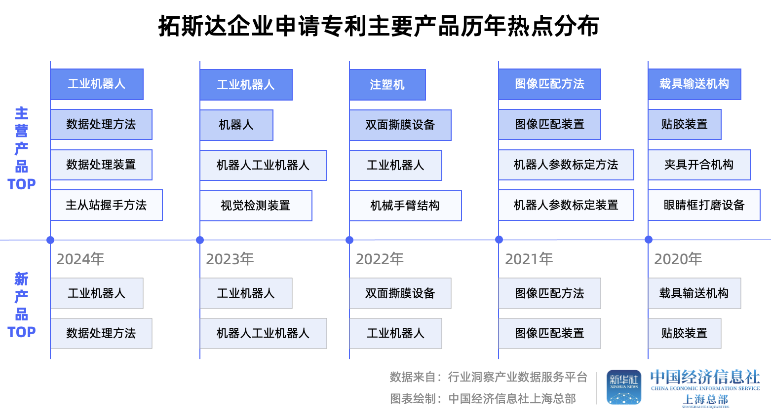 牛股产业链联手华为这家工业机器人领军企业成色几何？(图7)