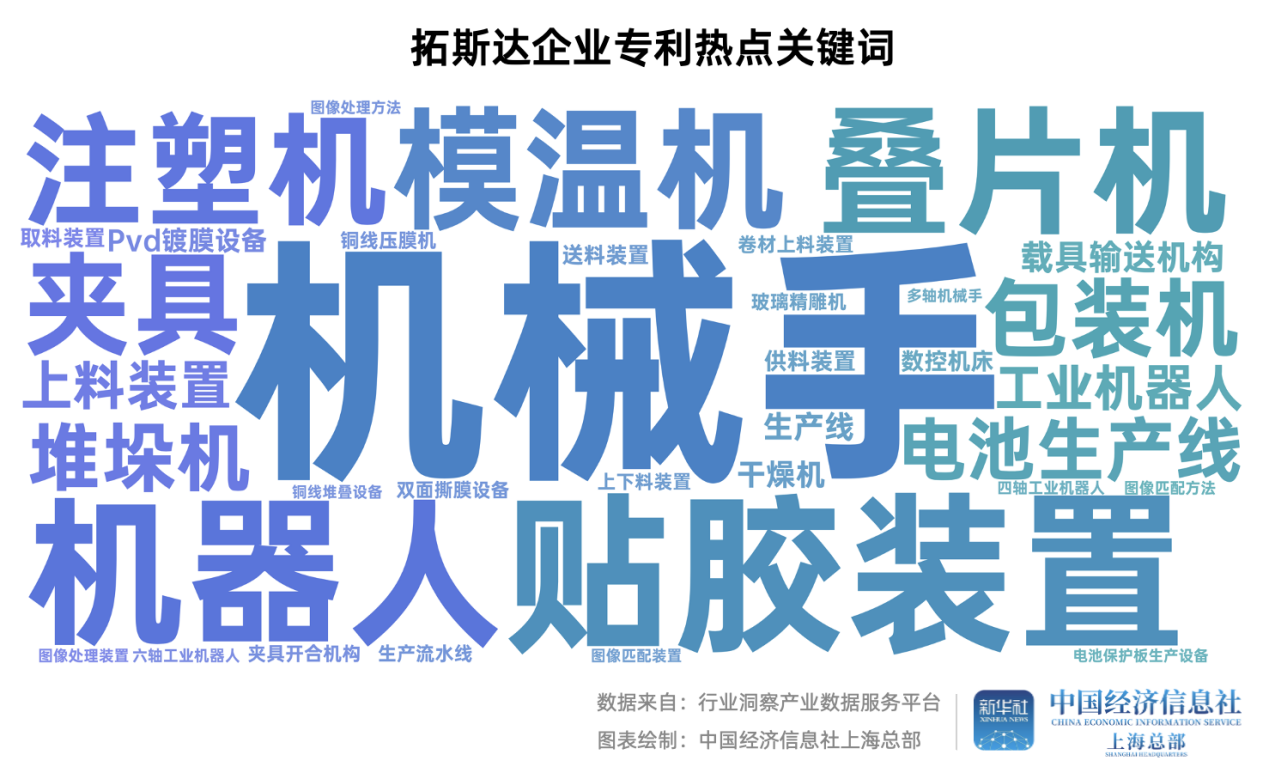 牛股产业链联手华为这家工业机器人领军企业成色几何？(图6)