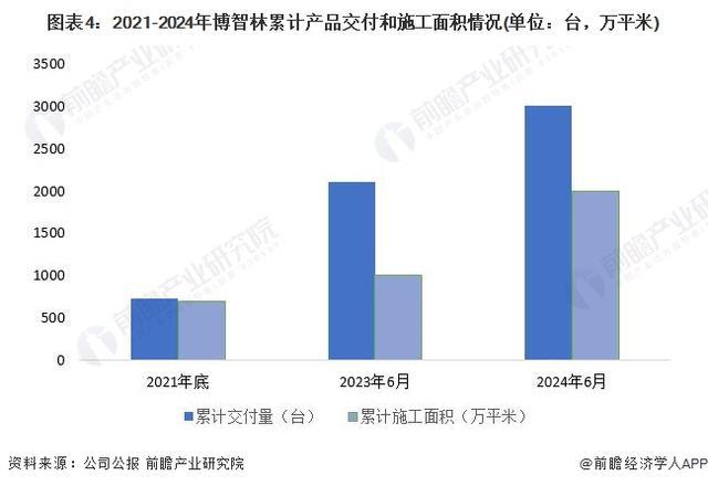 星空体育：「前瞻解读」2024-2029年全球建筑机器人行业主要参与者分析(图3)
