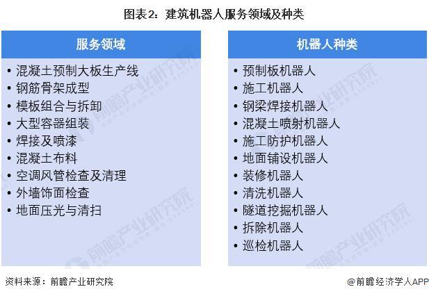 星空体育：「前瞻解读」2024-2029年全球建筑机器人行业主要参与者分析(图1)
