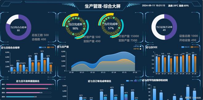 星空体育网站：迈向智能制造：数字化转型的核心策略与实践(图4)