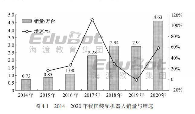 工业机器人系统技术应用知识点19：机器人装配应用概述(图1)