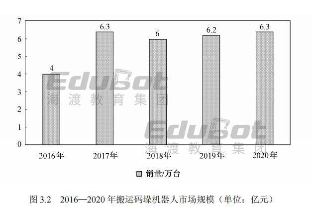 星空体育：工业机器人系统技术应用知识点7：机器人搬运应用概述(图2)