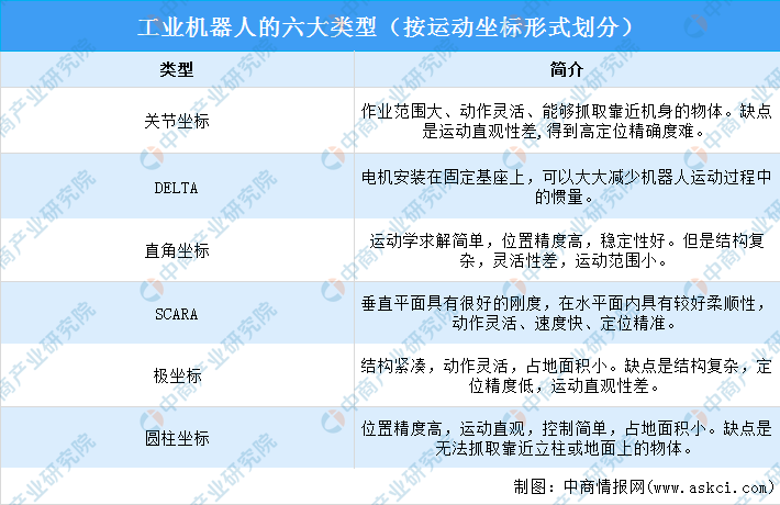 2024年中国工业机器人行业市场前景预测研究报告（简版）(图1)