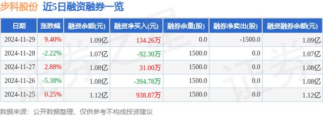 步科股份（688160）11月29日主力资金净买入91656万元(图2)
