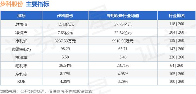 步科股份（688160）11月29日主力资金净买入91656万元(图3)